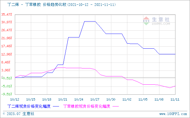 graph.100ppi.com (500×300)