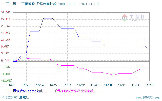 graph.100ppi.com (500×300)