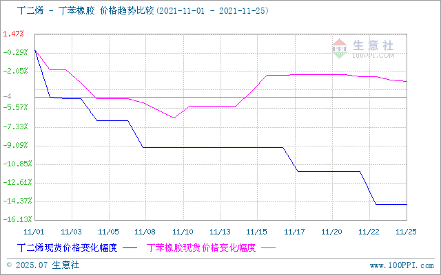 graph.100ppi.com (500×300)