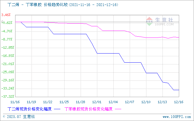 graph.100ppi.com (500×300)