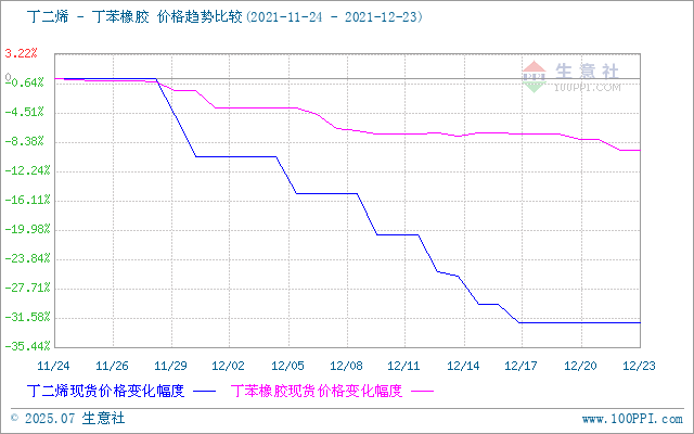 graph.100ppi.com (500×300)