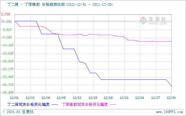 graph.100ppi.com (500×300)