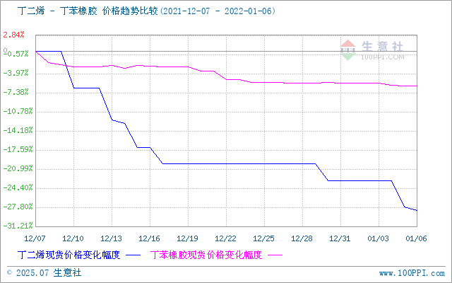 graph.100ppi.com (500×300)