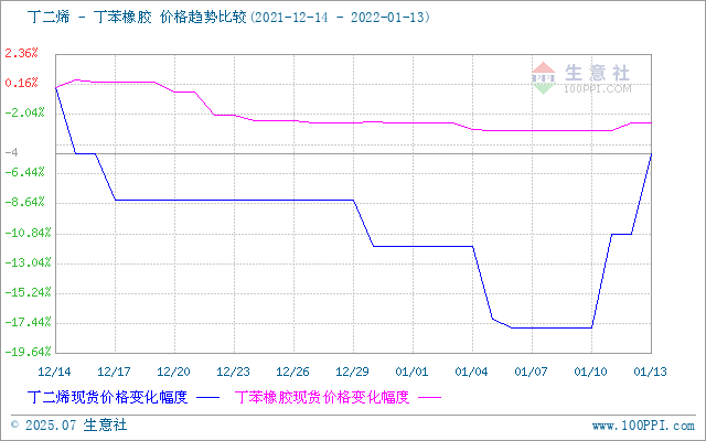graph.100ppi.com (500×300)