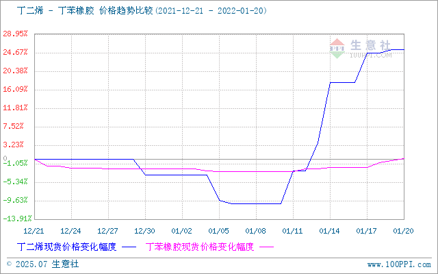 graph.100ppi.com (500×300)