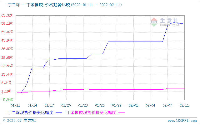graph.100ppi.com (500×300)