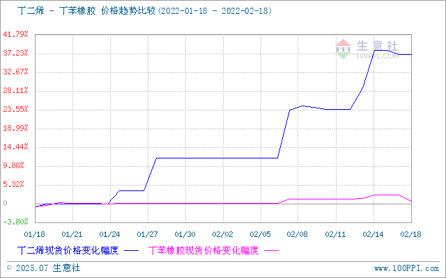 graph.100ppi.com (500×300)