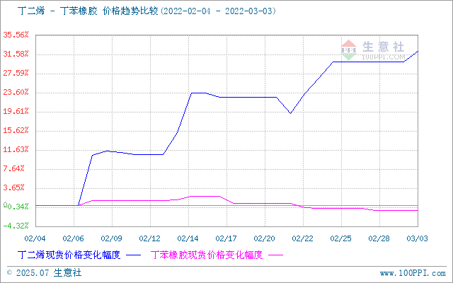 graph.100ppi.com (500×300)