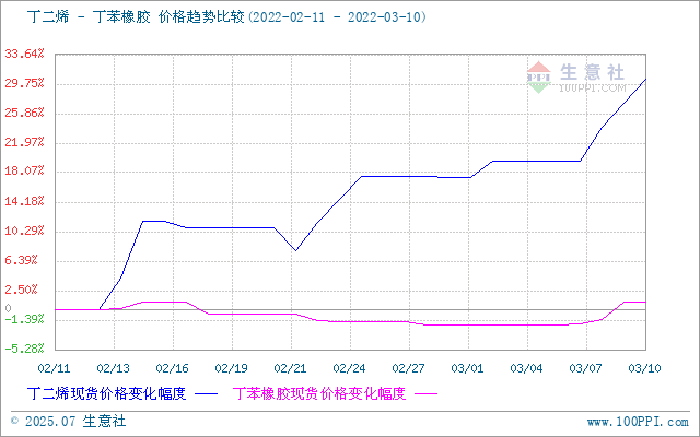 graph.100ppi.com (500×300)