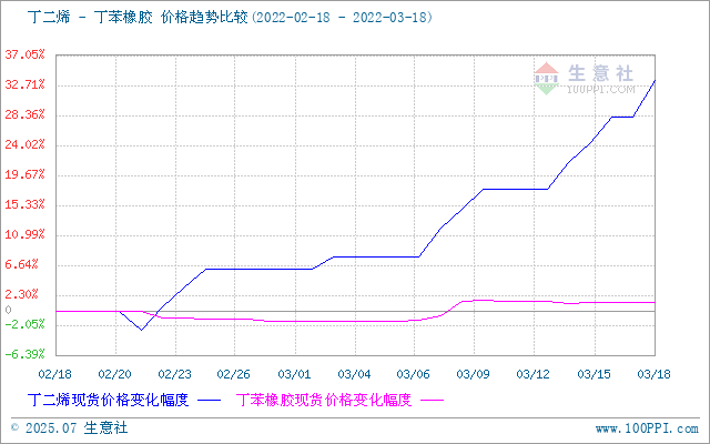 graph.100ppi.com (500×300)