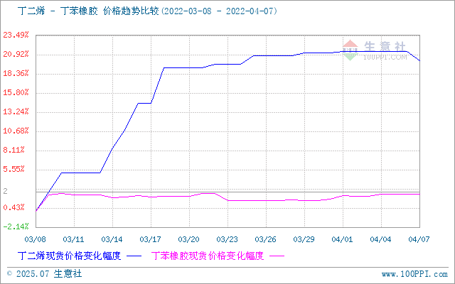 graph.100ppi.com (500×300)