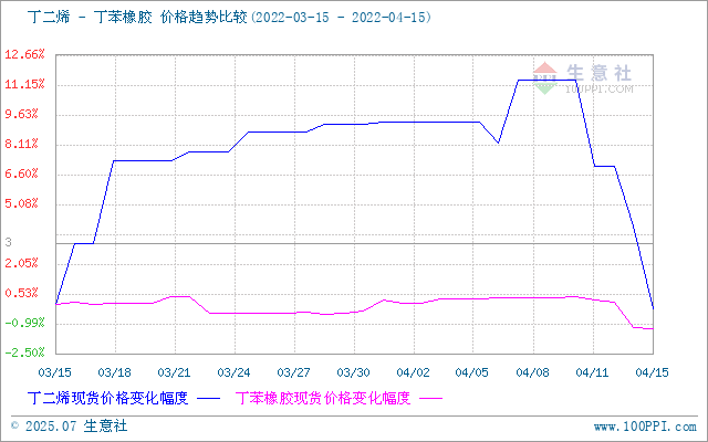 graph.100ppi.com (500×300)