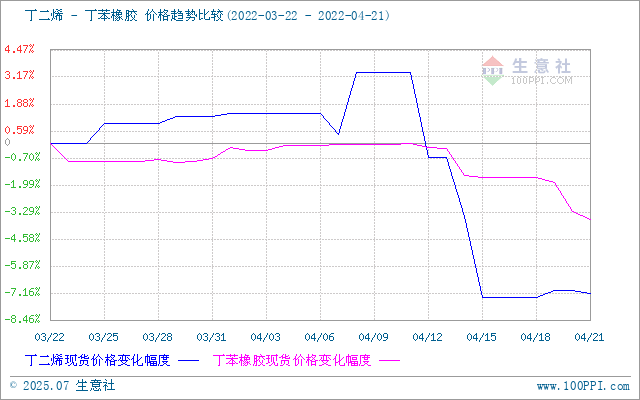 graph.100ppi.com (500×300)