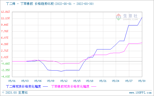 graph.100ppi.com (500×300)