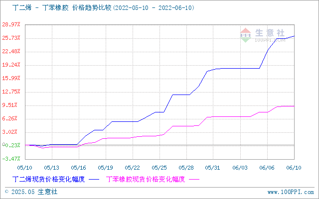 graph.100ppi.com (500×300)
