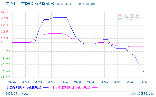 graph.100ppi.com (500×300)