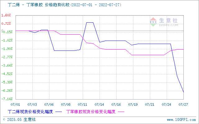 graph.100ppi.com (500×300)