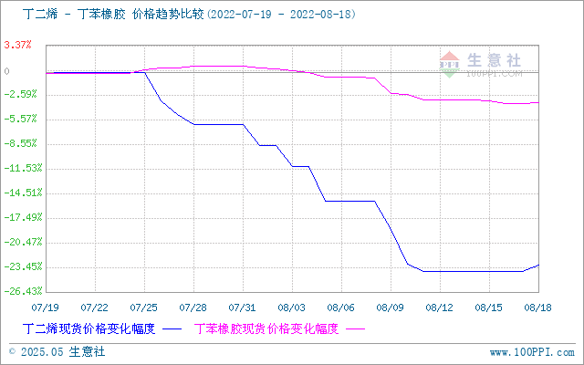 graph.100ppi.com (500×300)