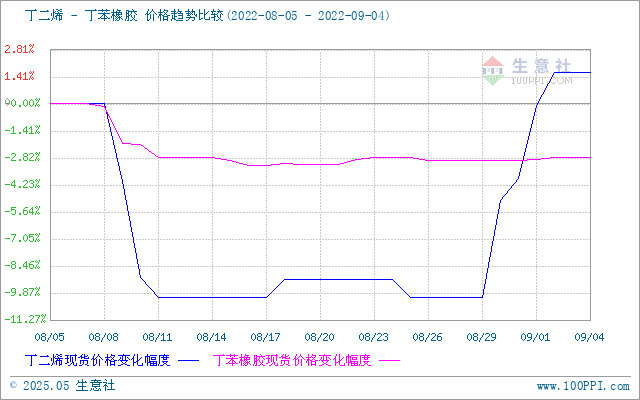 graph.100ppi.com (500×300)