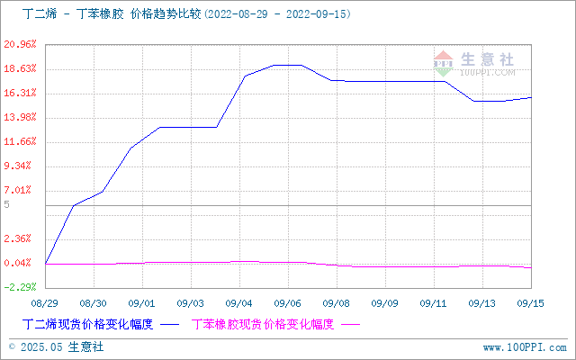 graph.100ppi.com (500×300)