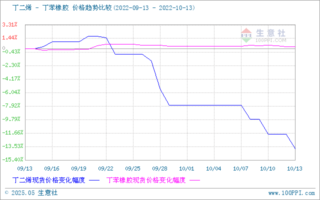 graph.100ppi.com (500×300)