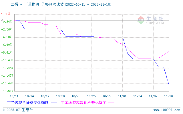 graph.100ppi.com (500×300)