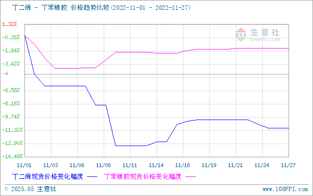 graph.100ppi.com (500×300)