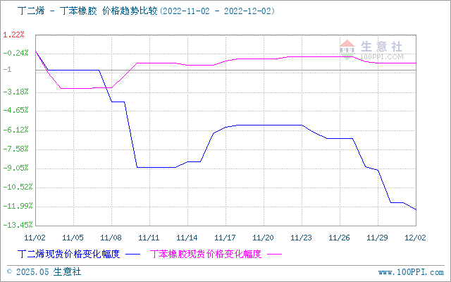 graph.100ppi.com (500×300)