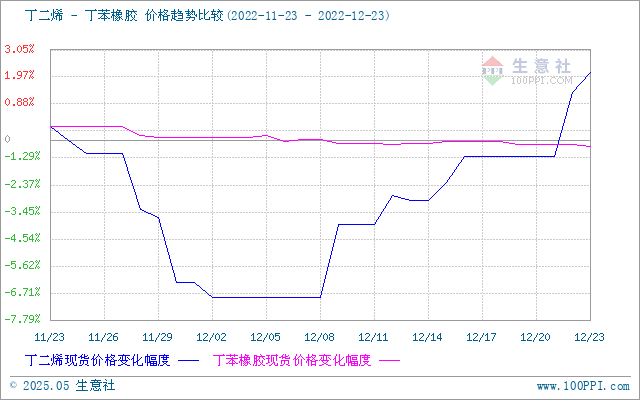 graph.100ppi.com (500×300)