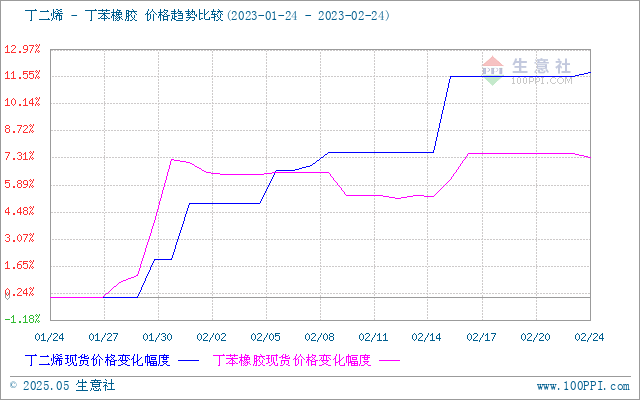 graph.100ppi.com (500×300)