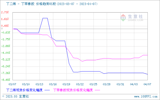 graph.100ppi.com (500×300)