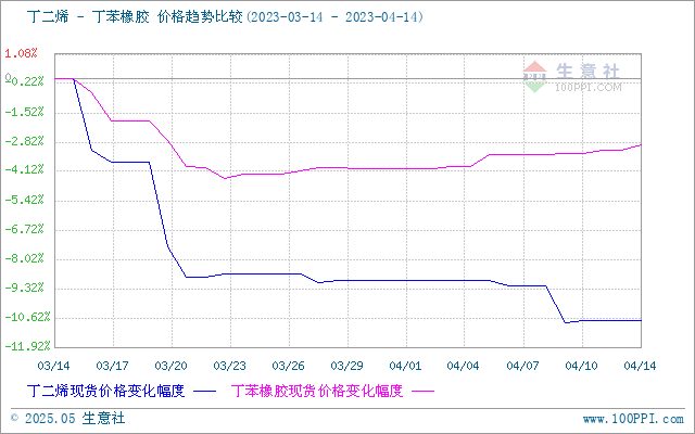 graph.100ppi.com (500×300)