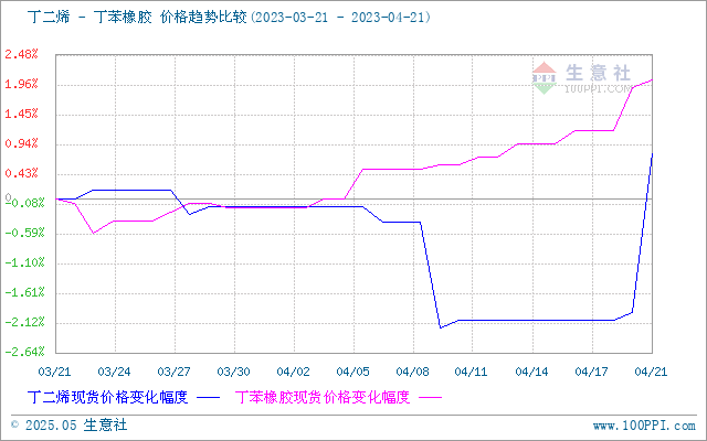 graph.100ppi.com (500×300)