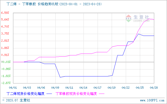 graph.100ppi.com (500×300)