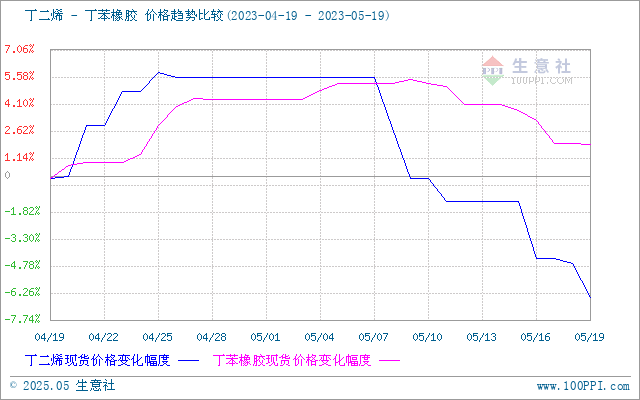 graph.100ppi.com (500×300)