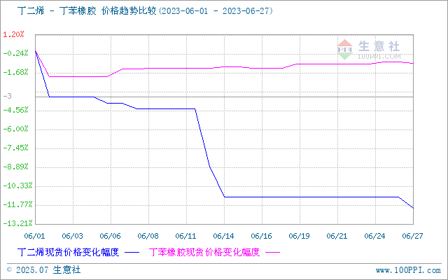 graph.100ppi.com (500×300)