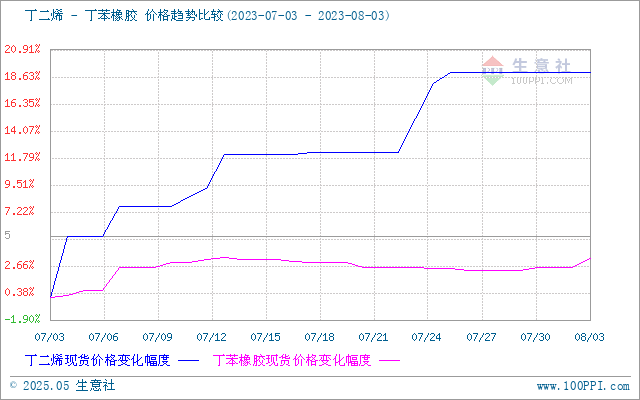 graph.100ppi.com (500×300)