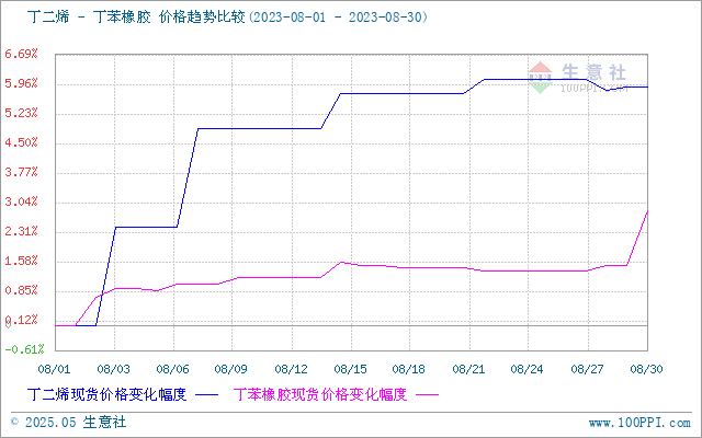 graph.100ppi.com (500×300)