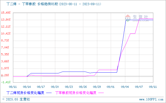 graph.100ppi.com (500×300)