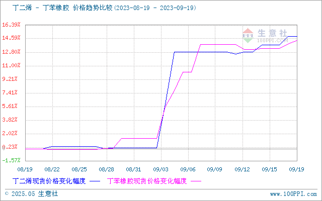 graph.100ppi.com (500×300)