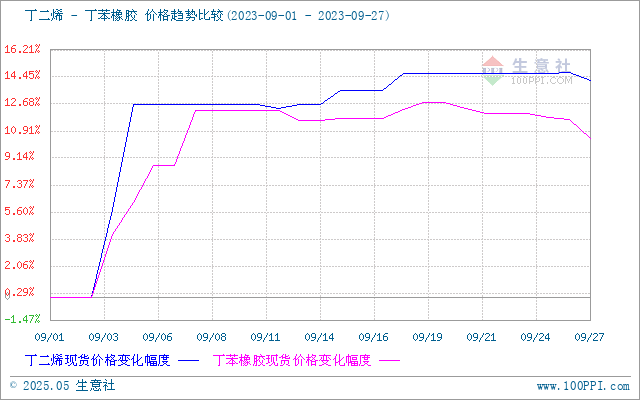 graph.100ppi.com (500×300)