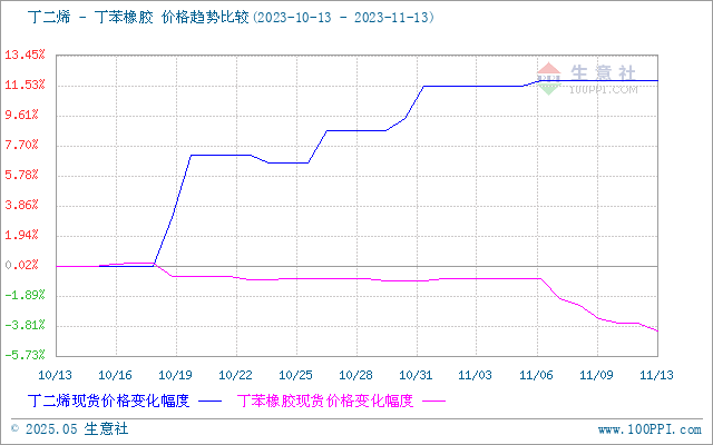 graph.100ppi.com (500×300)