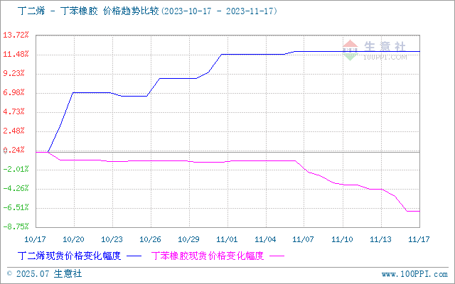 graph.100ppi.com (500×300)