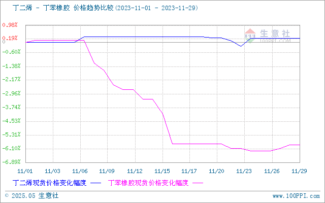 graph.100ppi.com (500×300)