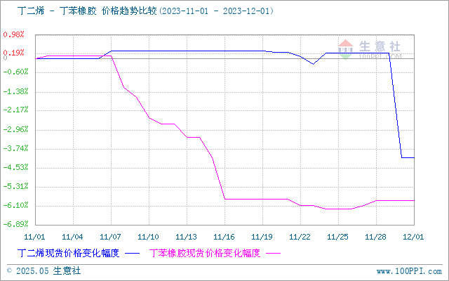 graph.100ppi.com (500×300)