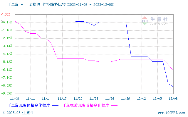 graph.100ppi.com (500×300)