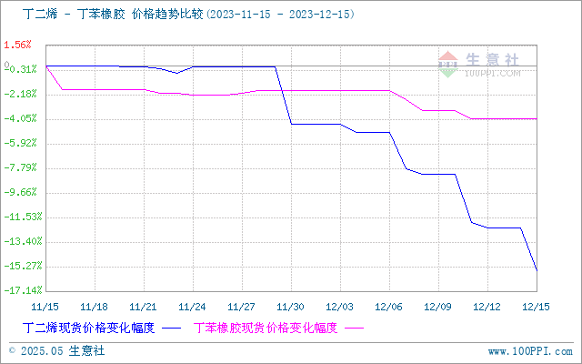 graph.100ppi.com (500×300)