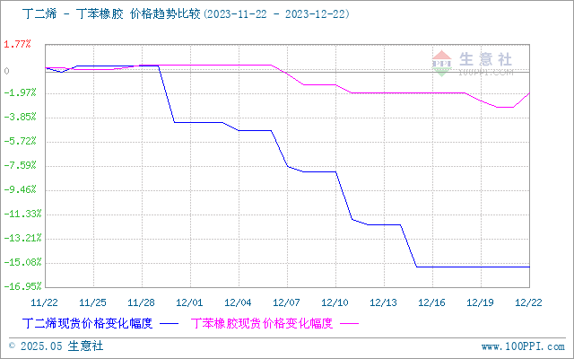 graph.100ppi.com (500×300)