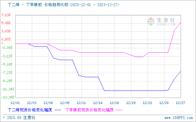 graph.100ppi.com (500×300)