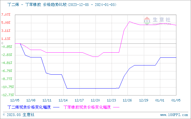 graph.100ppi.com (500×300)